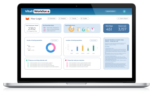 Workforce dashboard